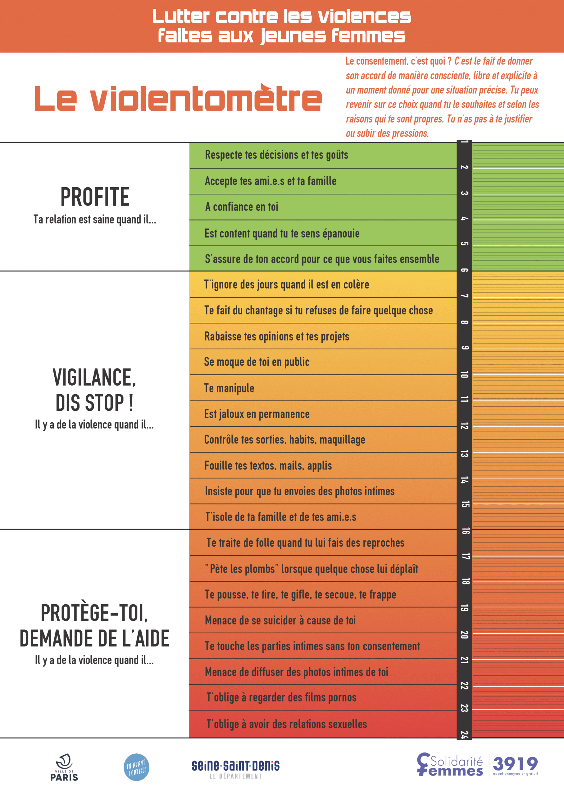 Le violentomètre permet de lutter contre les violences faites aux femmes